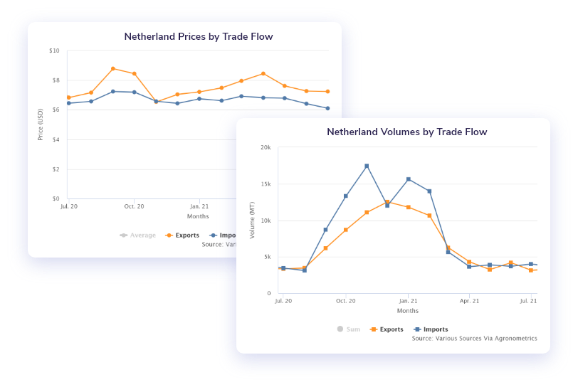 Leverage Trade Data in Business Planning