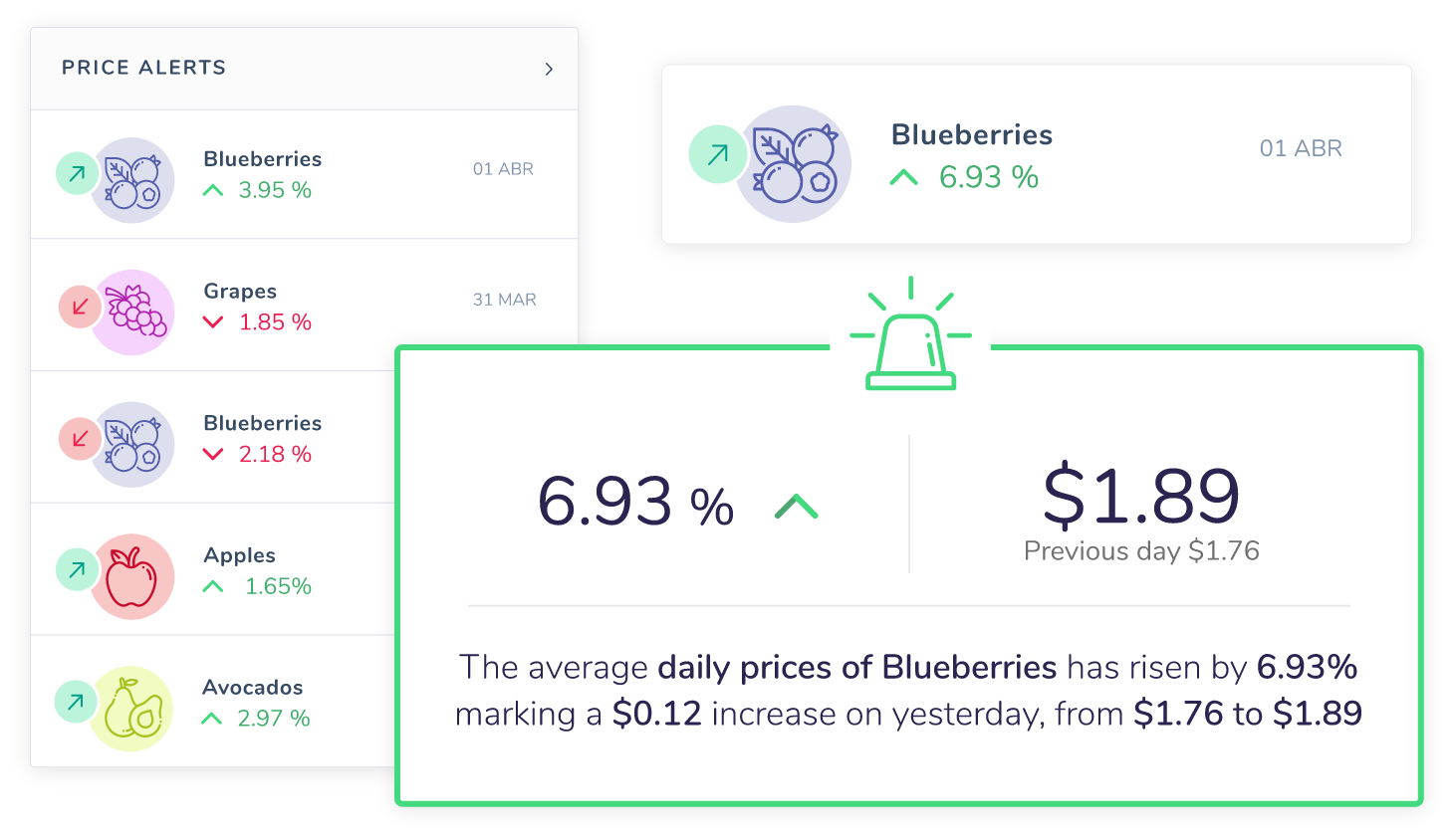 price-alerts