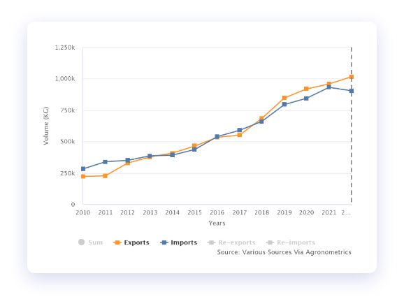 gtd-feature-data-history-01