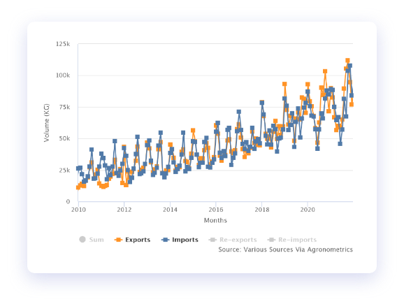 gtd-feature-data-history-02